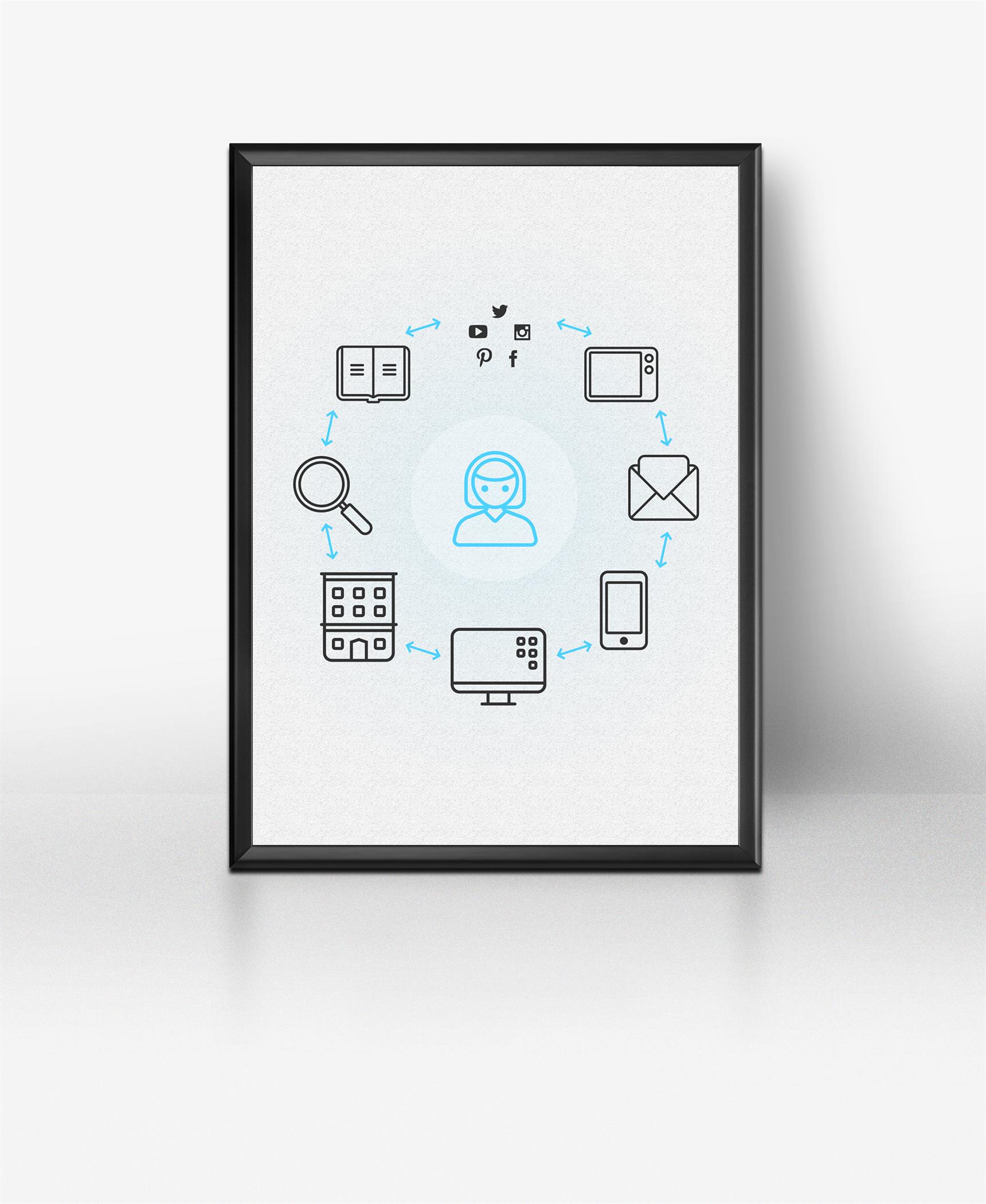 Omnichannel